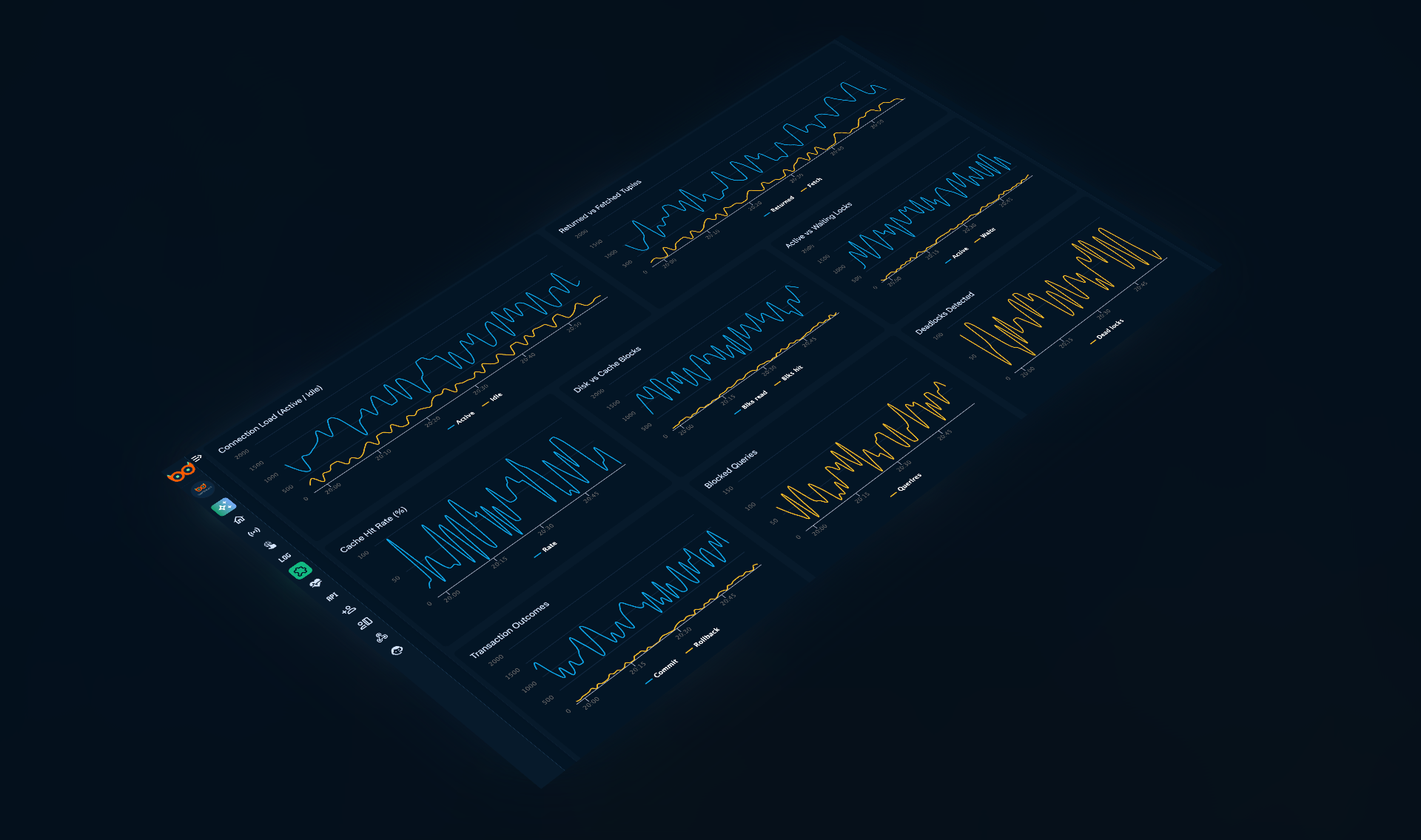 Watchlog dashboard