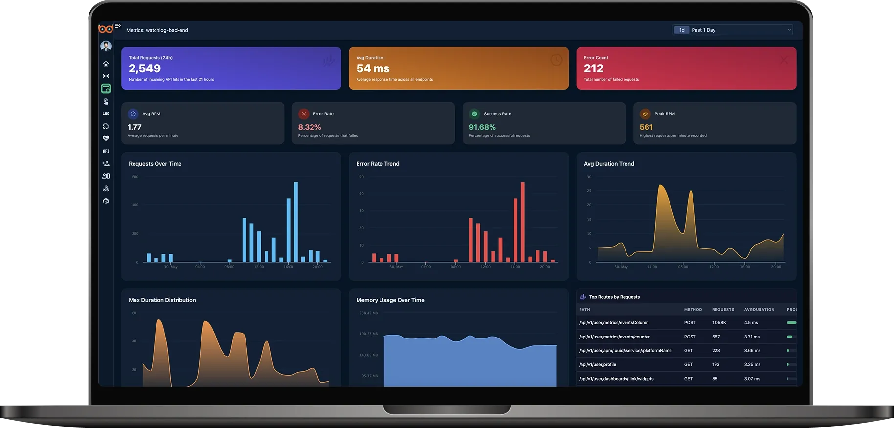 Watchlog Dashboard