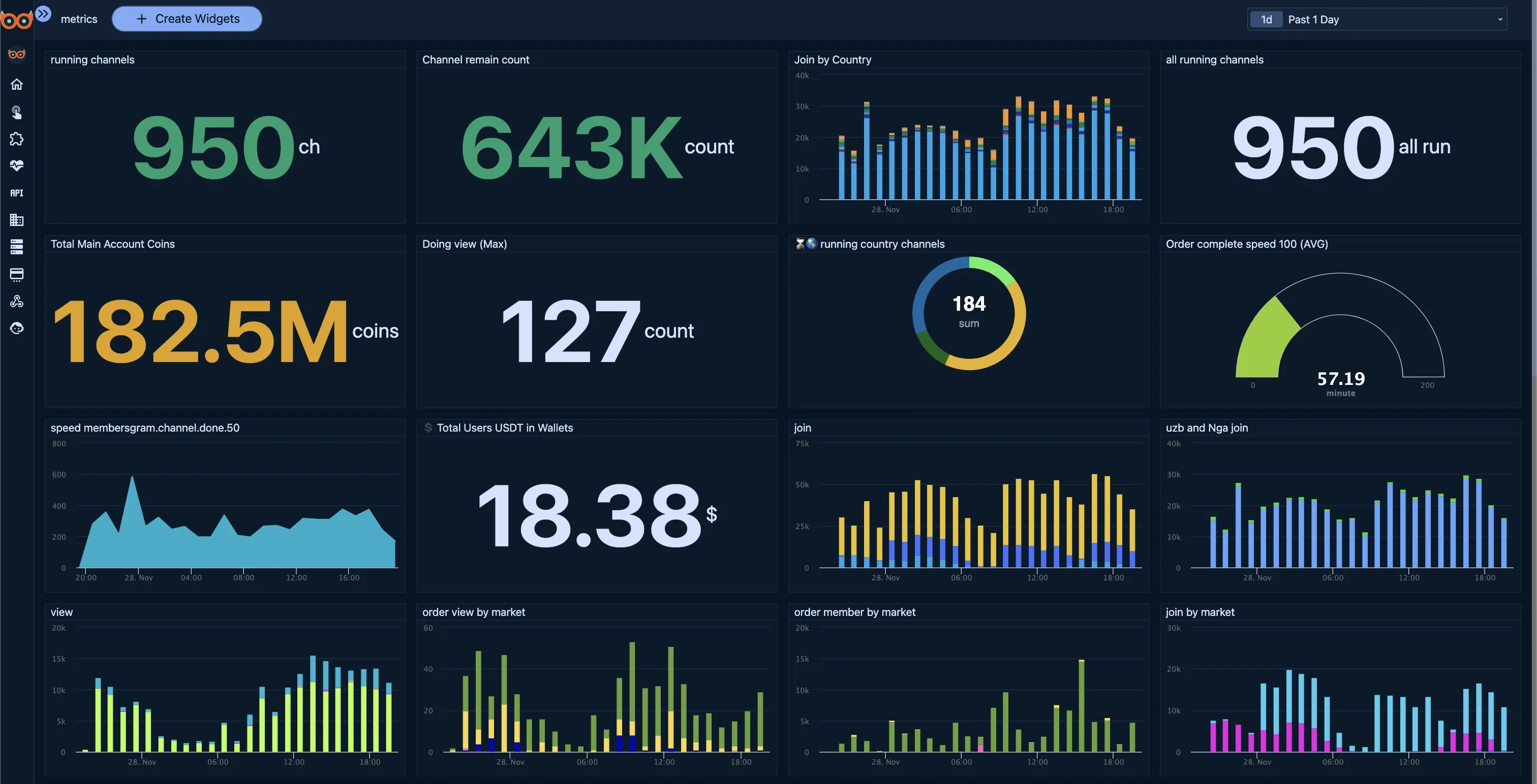 System Insights