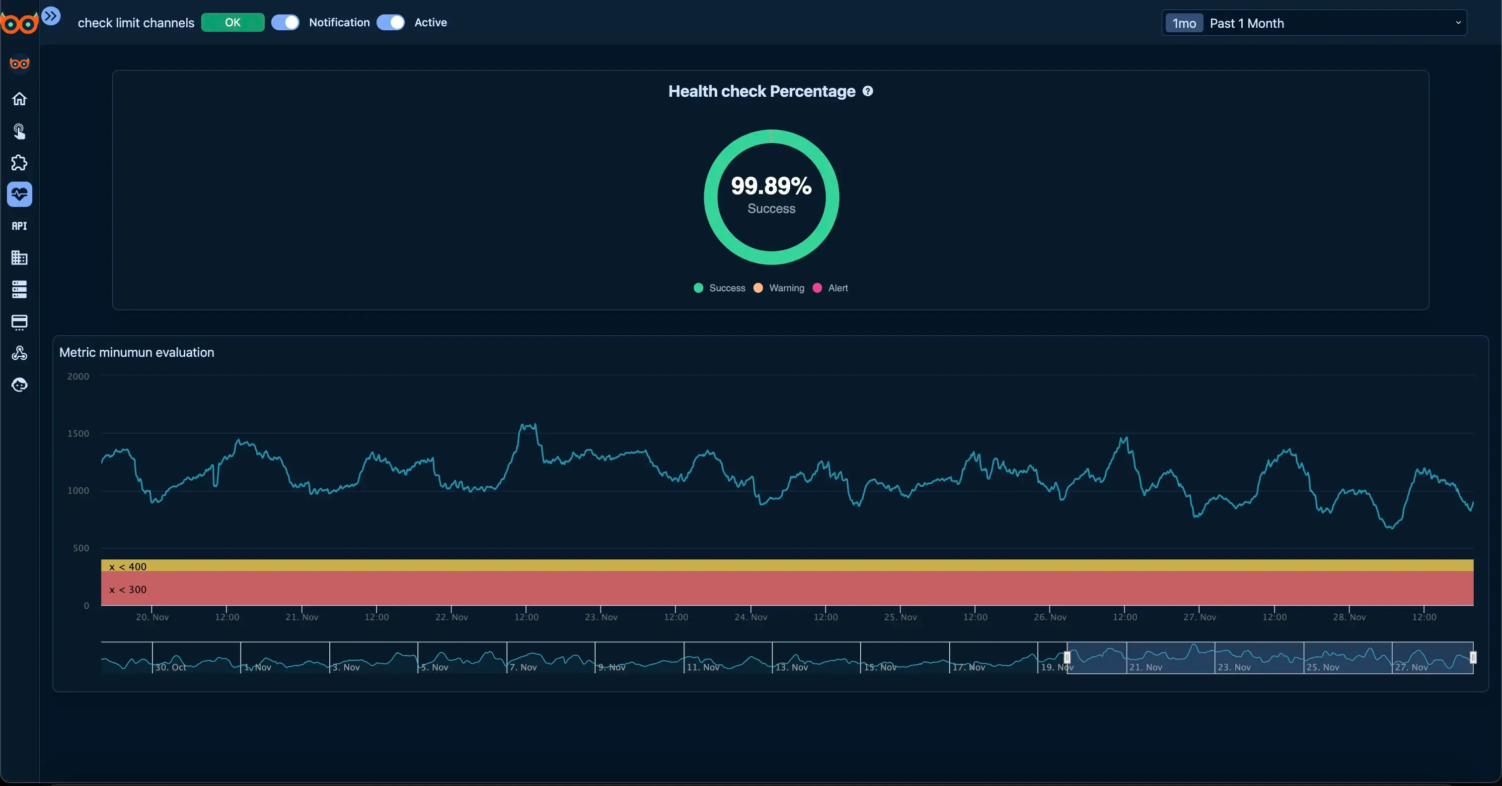 Monitor Custom Metrics