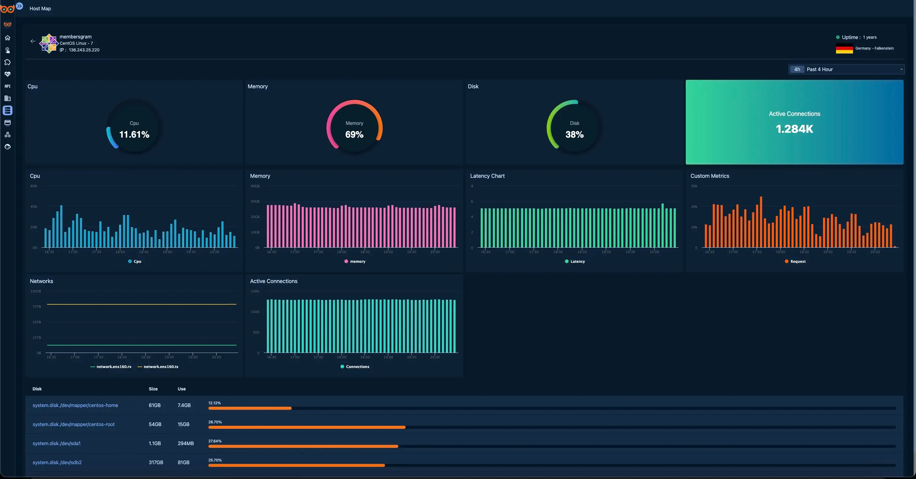 System Insights