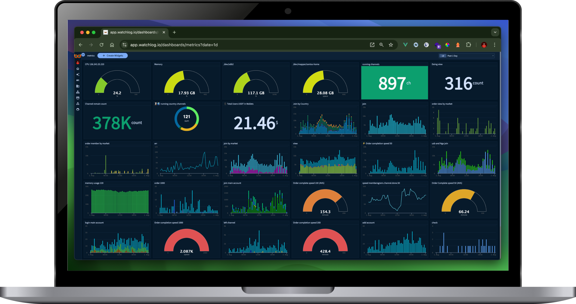 Transform Your Data into Action with Watchlog