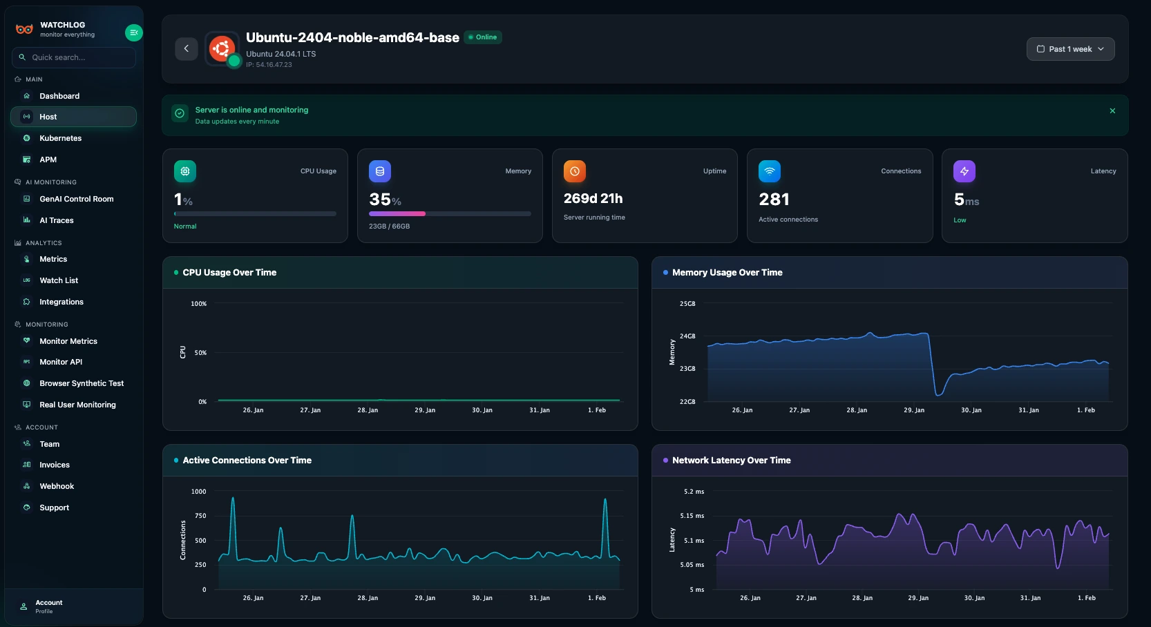 Watchlog dashboard showing metrics, logs, APM and alerts