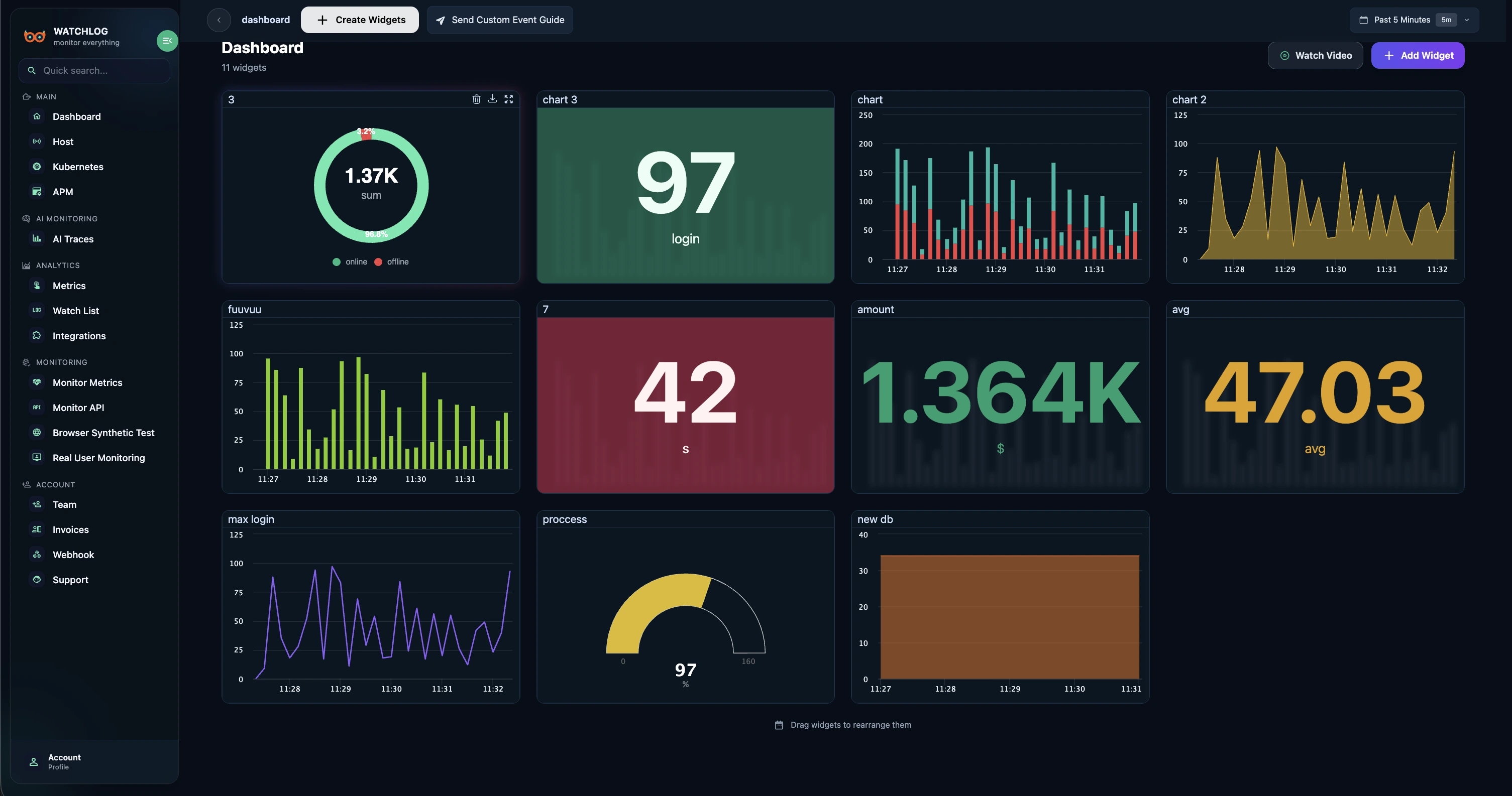 Custom Events dashboard screenshot