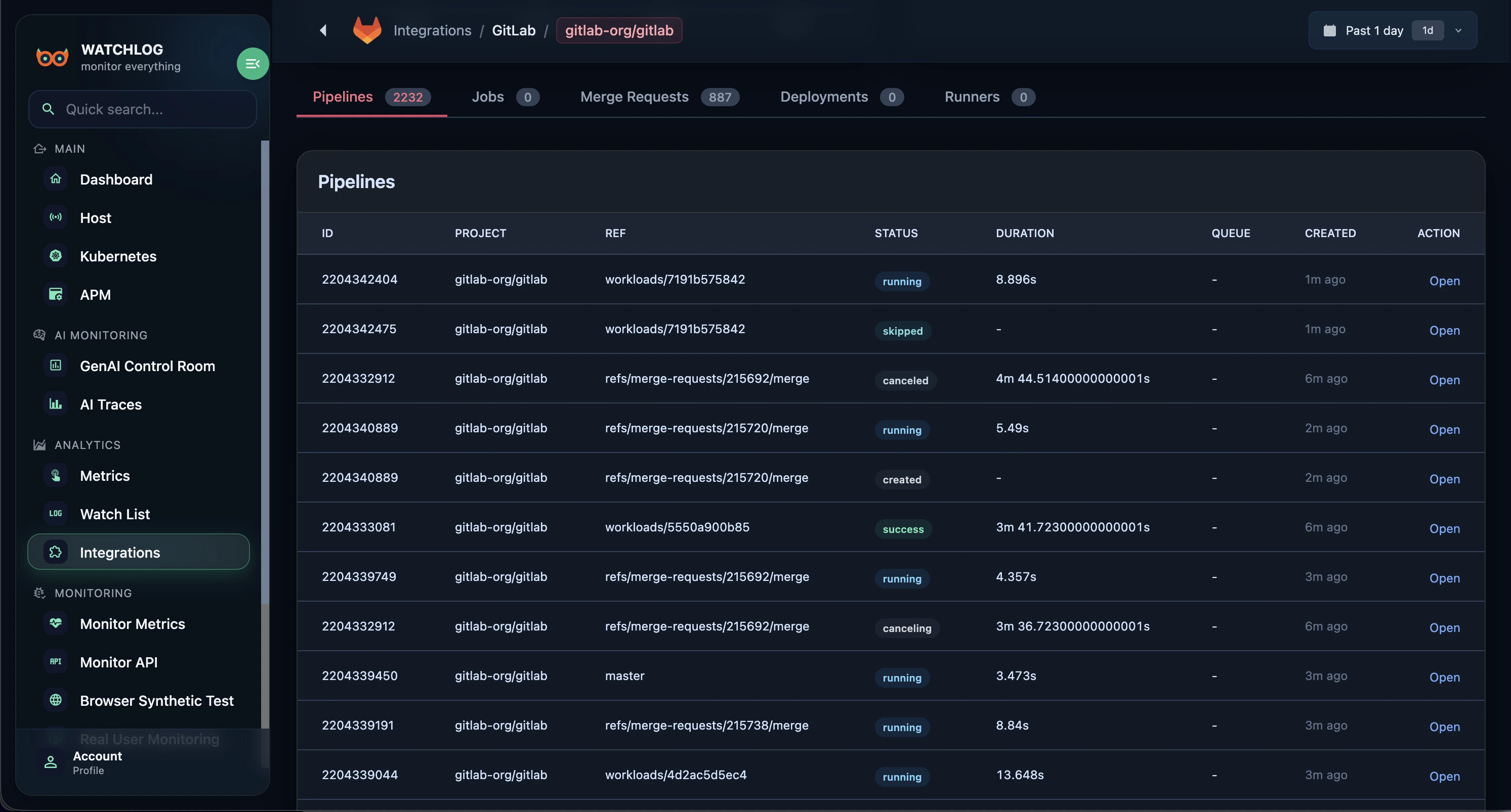 Watchlog × GitLab — pipeline table