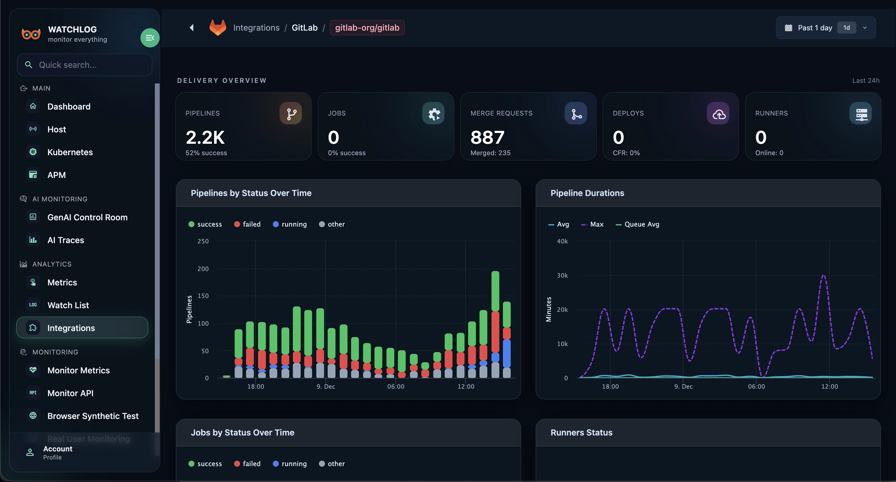 Watchlog × GitLab — CI/CD dashboard
