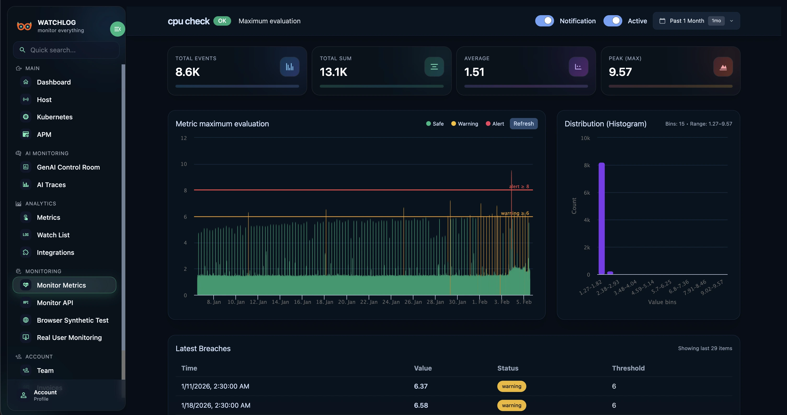 Custom Events dashboard screenshot