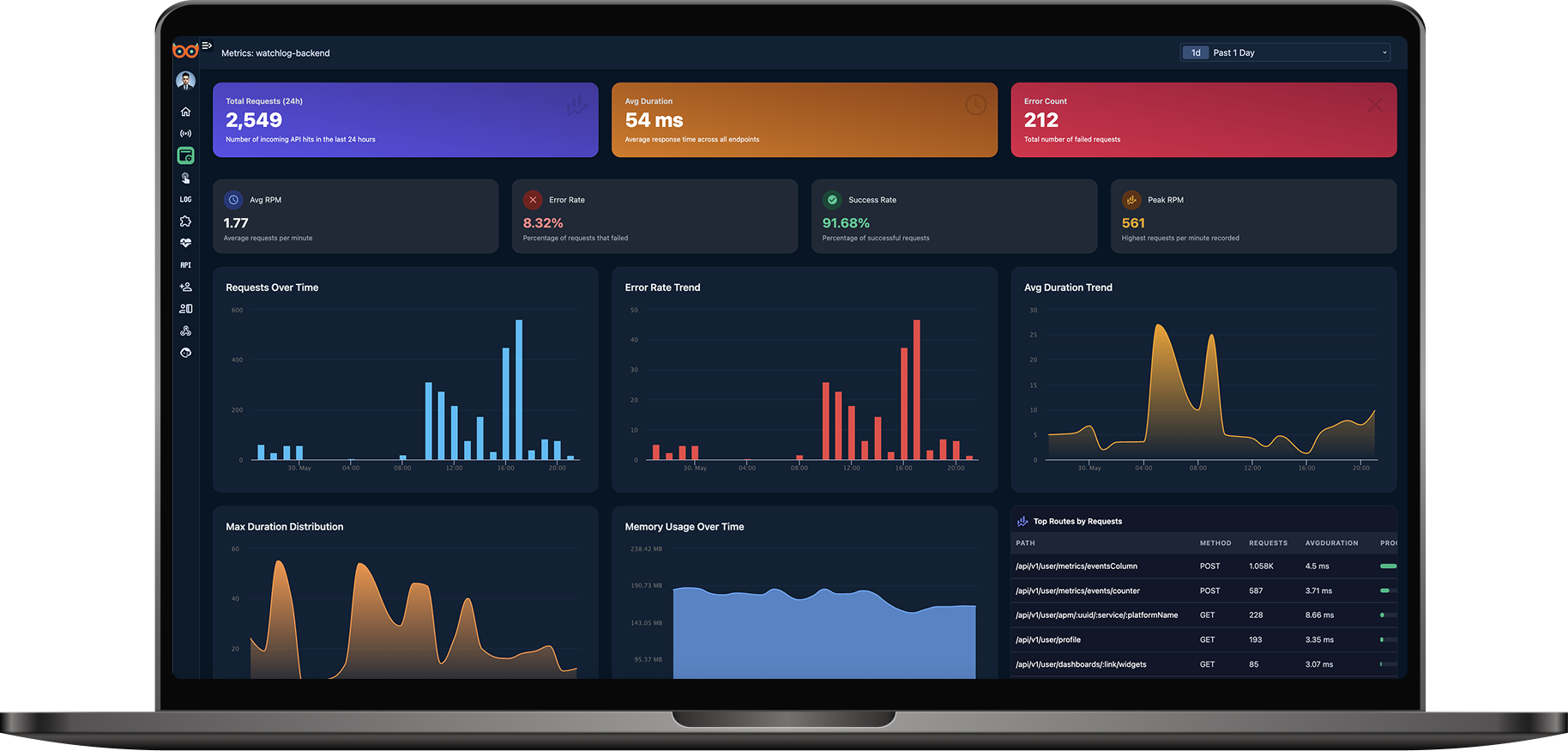 Watchlog Django APM Dashboard Screenshot