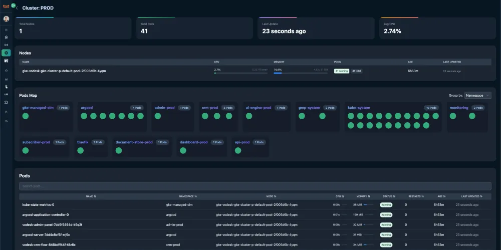Kubernetes Monitoring & Cluster Observability — Watchlog · Watchlog