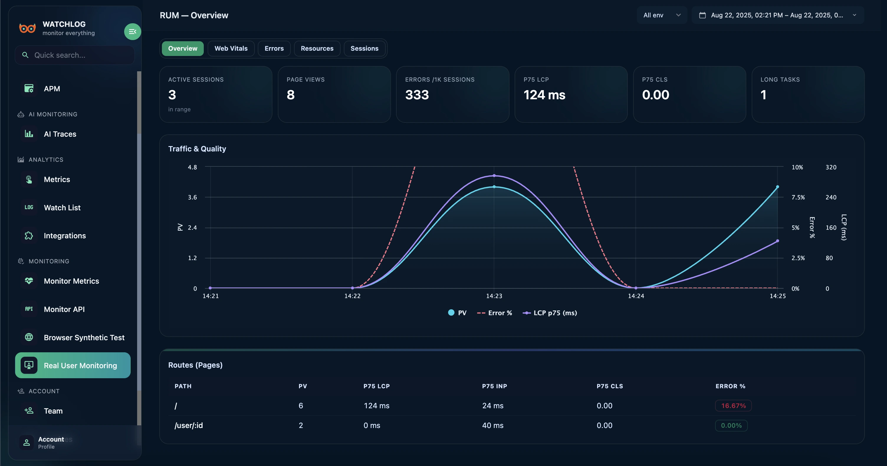 RUM — overview