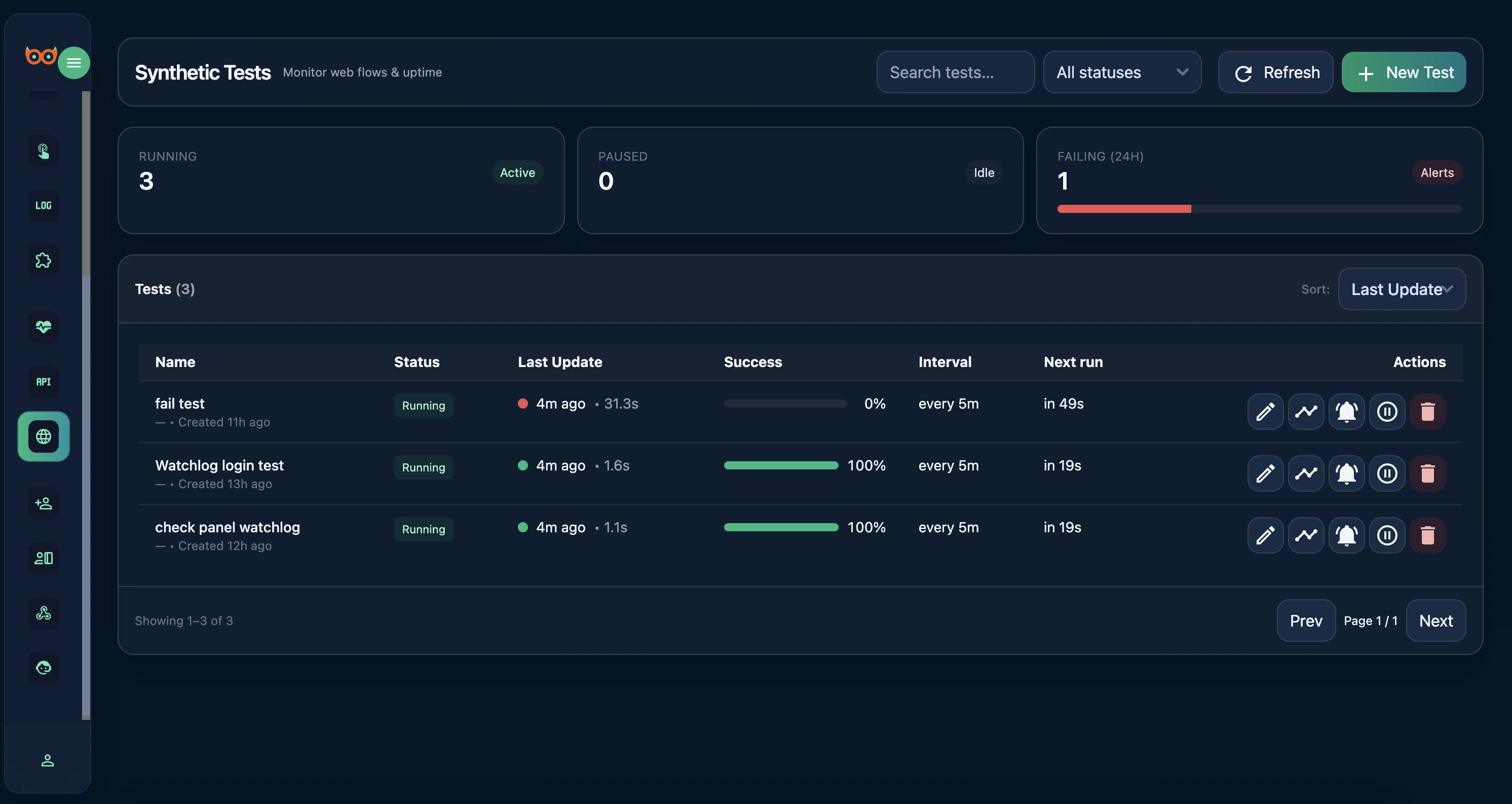 Synthetic Tests — dashboard